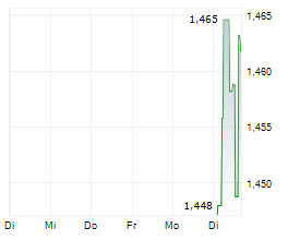 COINSHARES HYPERLIQUID STAKING ETP Chart 1 Jahr