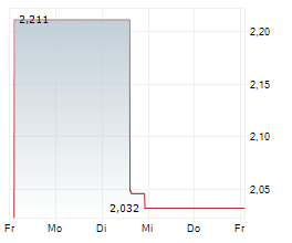COINSHARES HYPERLIQUID STAKING ETP Chart 1 Jahr COINSHARES HYPERLIQUID STAKING ETP Chart 1 Jahr