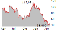 COINSHARES PHYSICAL STAKED ETHEREUM Chart 1 Jahr