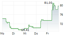 COINSHARES PHYSICAL XRP 5-Tage-Chart