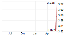 COINSHARES PLC Chart 1 Jahr COINSHARES PLC Chart 1 Jahr