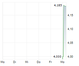 COINSHARES PLC Chart 1 Jahr