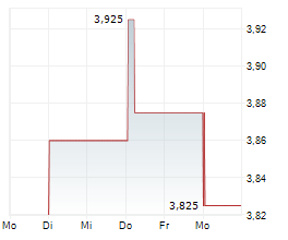 COINSHARES PLC Chart 1 Jahr COINSHARES PLC Chart 1 Jahr