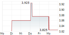 COINSHARES PLC 5-Tage-Chart COINSHARES PLC 5-Tage-Chart