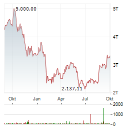 COINSHARES XBT PROVIDER BITCOIN TRACKER EURO Aktie Chart 1 Jahr