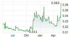 COINSILIUM GROUP LIMITED Chart 1 Jahr