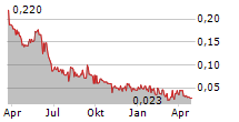 COLLECTIVE METALS INC Chart 1 Jahr