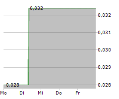 COLLECTIVE METALS INC Chart 1 Jahr