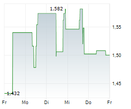 COLONIAL COAL INTERNATIONAL CORP Chart 1 Jahr COLONIAL COAL INTERNATIONAL CORP Chart 1 Jahr