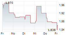 COLUMBUS ENERGY SA 5-Tage-Chart