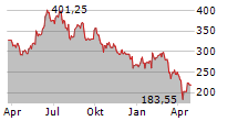 COMET HOLDING AG Chart 1 Jahr