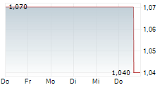 COMFORTDELGRO CORPORATION LIMITED 5-Tage-Chart