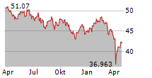 COMGEST GROWTH EUROPE OPPORTUNITIES Chart 1 Jahr