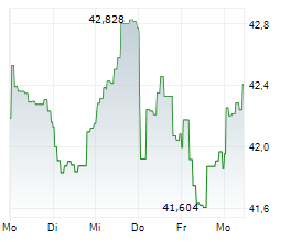 COMGEST GROWTH EUROPE OPPORTUNITIES Chart 1 Jahr COMGEST GROWTH EUROPE OPPORTUNITIES Chart 1 Jahr
