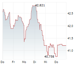 COMGEST GROWTH EUROPE OPPORTUNITIES Chart 1 Jahr