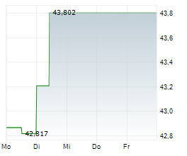 COMGEST GROWTH EUROPE OPPORTUNITIES Chart 1 Jahr