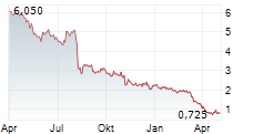 COMMERCIAL VEHICLE GROUP INC Chart 1 Jahr