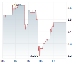 COMMERCIAL VEHICLE GROUP INC Chart 1 Jahr