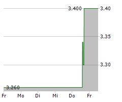 COMMSCOPE HOLDING COMPANY INC Chart 1 Jahr