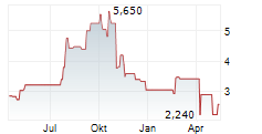 COMMUNITY HEALTH SYSTEMS INC Chart 1 Jahr