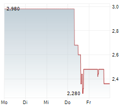 COMMUNITY HEALTH SYSTEMS INC Chart 1 Jahr