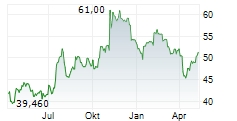 COMMUNITY TRUST BANCORP INC Chart 1 Jahr