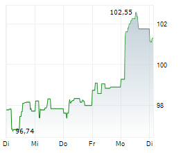 COMPAGNIE DE SAINT-GOBAIN SA Chart 1 Jahr