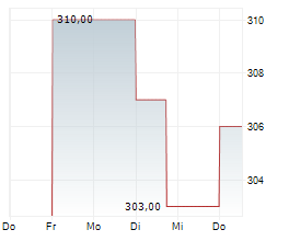 COMPAGNIE FINANCIERE TRADITION SA Chart 1 Jahr