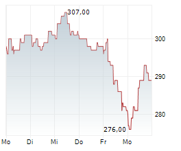 COMPAGNIE FINANCIERE TRADITION SA Chart 1 Jahr