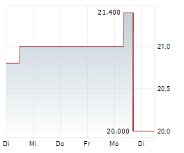 COMPANHIA DE SANEAMENTO BASICO DO ESTADO DE SAO PAULO-SABESP ADR Chart 1 Jahr