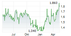 COMPANHIA PARANAENSE DE ENERGIA COPEL SA Chart 1 Jahr