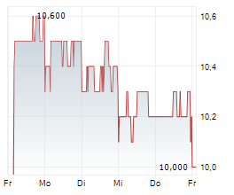 COMPANIA CERVECERIAS UNIDAS SA ADR Chart 1 Jahr