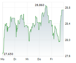 COMPASS GROUP PLC Chart 1 Jahr