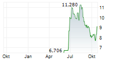 COMPASS INC Chart 1 Jahr