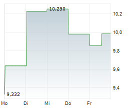 COMPASS INC Chart 1 Jahr