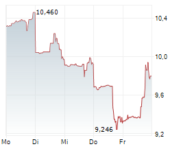 COMPASS INC Chart 1 Jahr