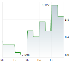 COMPASS INC Chart 1 Jahr