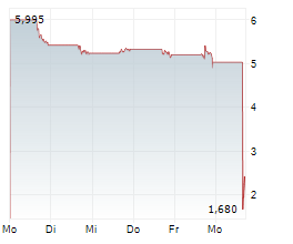COMPASS THERAPEUTICS INC Chart 1 Jahr