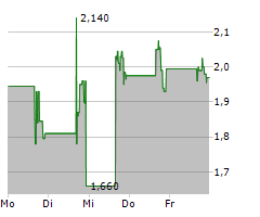 COMPLETE SOLARIA INC Chart 1 Jahr