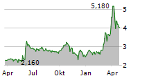 COMPONENTA OYJ Chart 1 Jahr