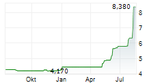 COMPONENTA OYJ Chart 1 Jahr