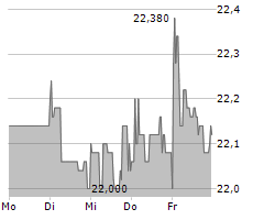 COMPUGROUP MEDICAL SE & CO KGAA Chart 1 Jahr