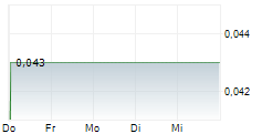 CONCORD NEW ENERGY GROUP LTD 5-Tage-Chart