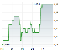 CONDUENT INC Chart 1 Jahr CONDUENT INC Chart 1 Jahr