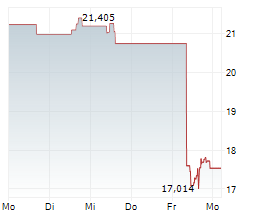 CONFLUENT INC Chart 1 Jahr