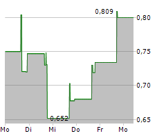 CONNECT BIOPHARMA HOLDINGS LTD ADR Chart 1 Jahr