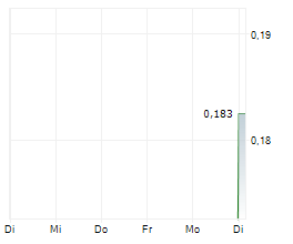 CONNECTED MINERALS LIMITED Chart 1 Jahr