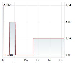 CONSENSUS ASSET MANAGEMENT AB Chart 1 Jahr