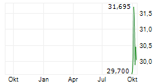 CONSENSUS CLOUD SOLUTIONS INC Chart 1 Jahr