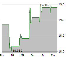 CONSENSUS CLOUD SOLUTIONS INC Chart 1 Jahr